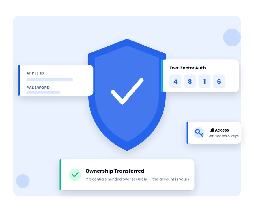 Secure Apple Developer account handover with credentials and 2FA